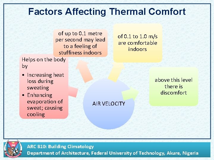 Factors Affecting Thermal Comfort of up to 0. 1 metre per second may lead