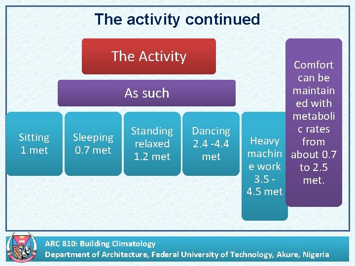 The activity continued The Activity As such Sitting 1 met Sleeping 0. 7 met