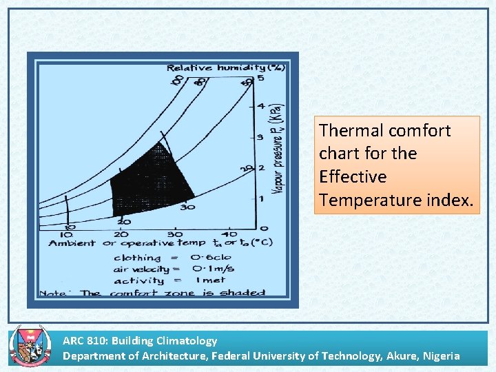 Thermal comfort chart for the Effective Temperature index. ARC 810: Building Climatology Department of