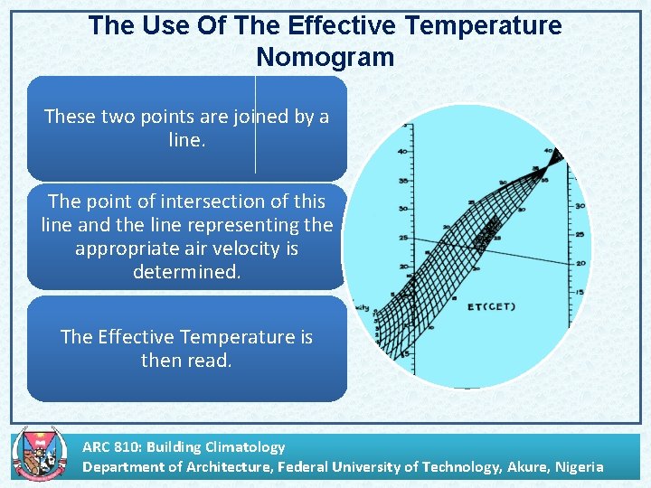 The Use Of The Effective Temperature Nomogram These two points are joined by a