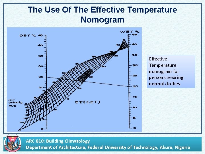 The Use Of The Effective Temperature Nomogram Effective Temperature nomogram for persons wearing normal