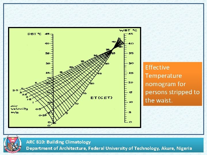 Effective Temperature nomogram for persons stripped to the waist. ARC 810: Building Climatology Department
