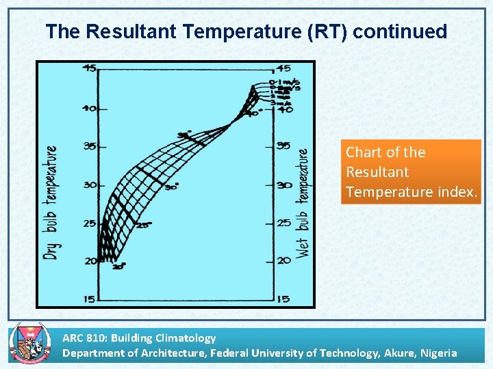 The Resultant Temperature (RT) continued Chart of the Resultant Temperature index. ARC 810: Building