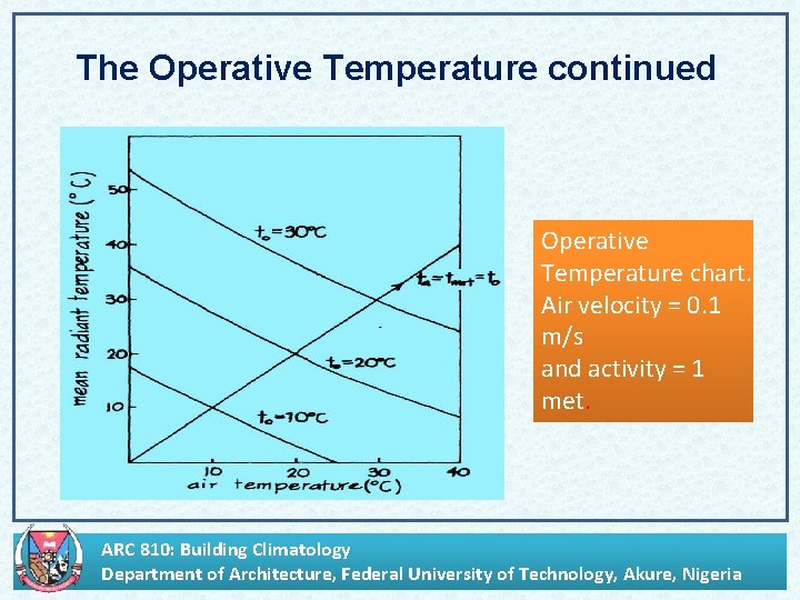 The Operative Temperature continued Operative Temperature chart. Air velocity = 0. 1 m/s and
