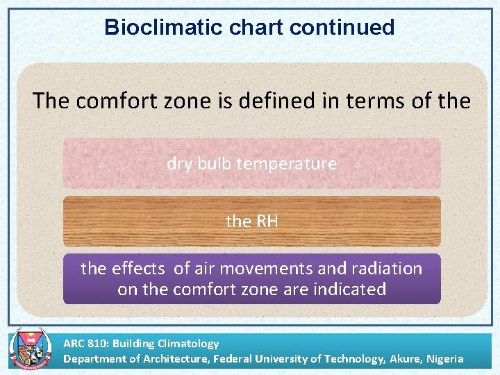 Bioclimatic chart continued The comfort zone is defined in terms of the dry bulb