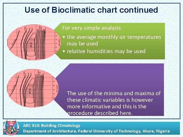 Use of Bioclimatic chart continued For very simple analysis • the average monthly air