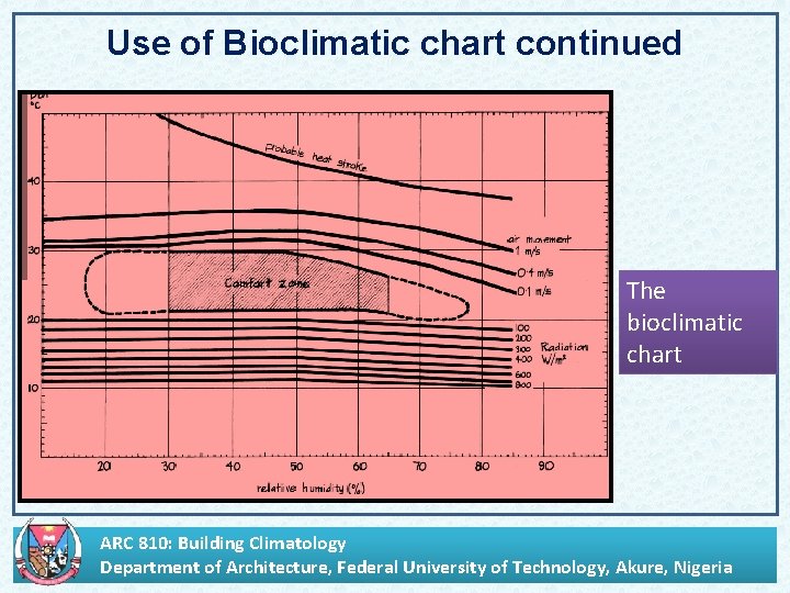 Use of Bioclimatic chart continued The bioclimatic chart ARC 810: Building Climatology Department of