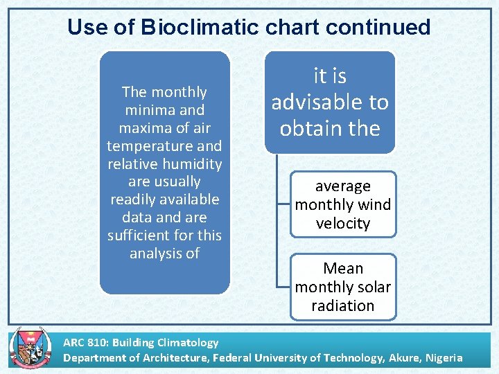 Use of Bioclimatic chart continued The monthly minima and maxima of air temperature and