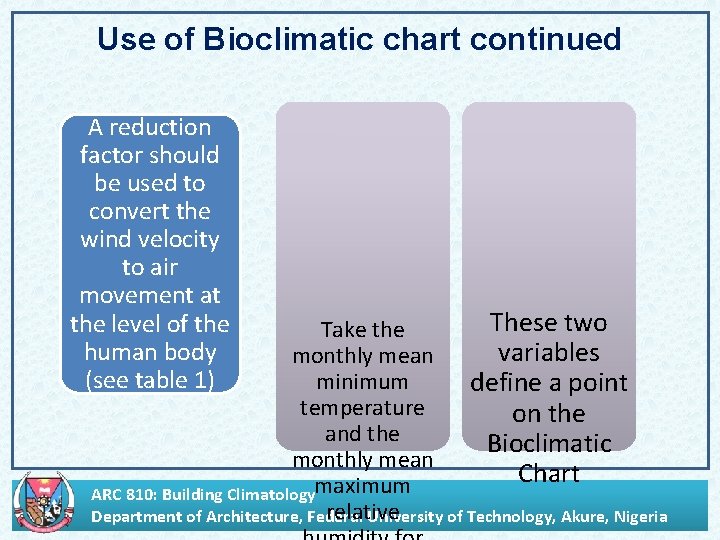 Use of Bioclimatic chart continued A reduction factor should be used to convert the