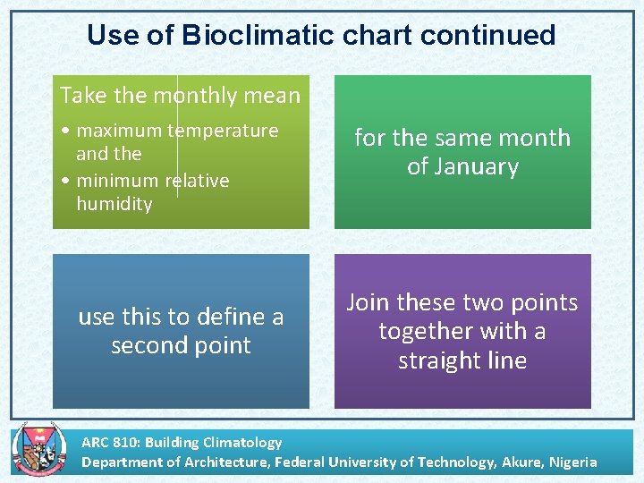 Use of Bioclimatic chart continued Take the monthly mean • maximum temperature and the