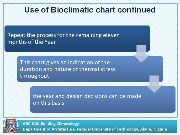 Use of Bioclimatic chart continued Repeat the process for the remaining eleven months of