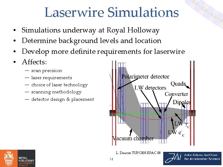 Laserwire Simulations • • Simulations underway at Royal Holloway Determine background levels and location
