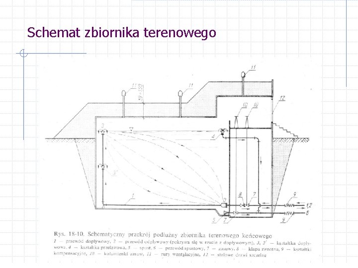 Schemat zbiornika terenowego 