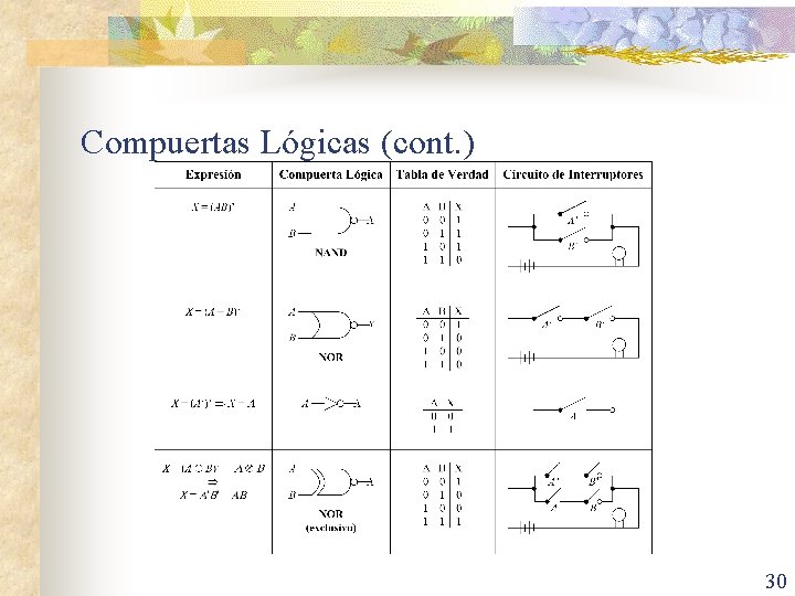 Compuertas Lógicas (cont. ) 30 