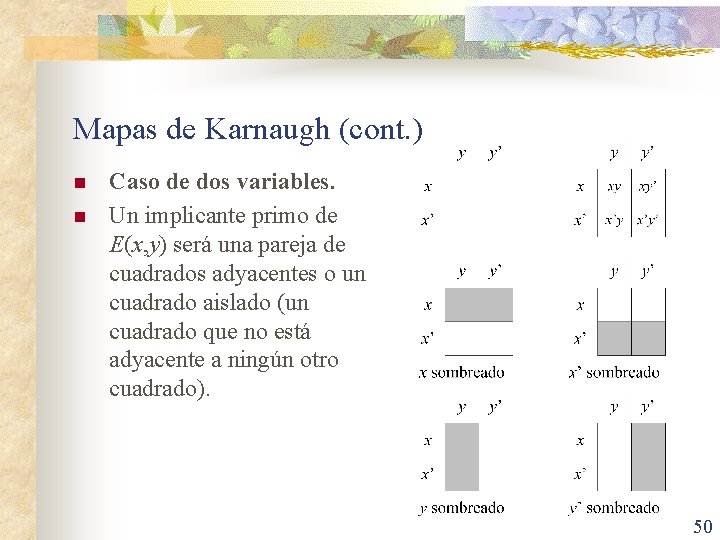 Mapas de Karnaugh (cont. ) n n Caso de dos variables. Un implicante primo