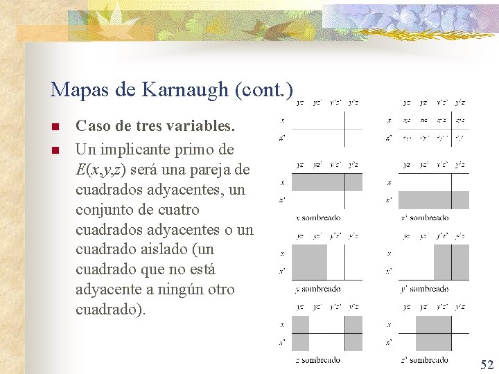 Mapas de Karnaugh (cont. ) n n Caso de tres variables. Un implicante primo