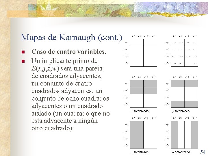 Mapas de Karnaugh (cont. ) n n Caso de cuatro variables. Un implicante primo