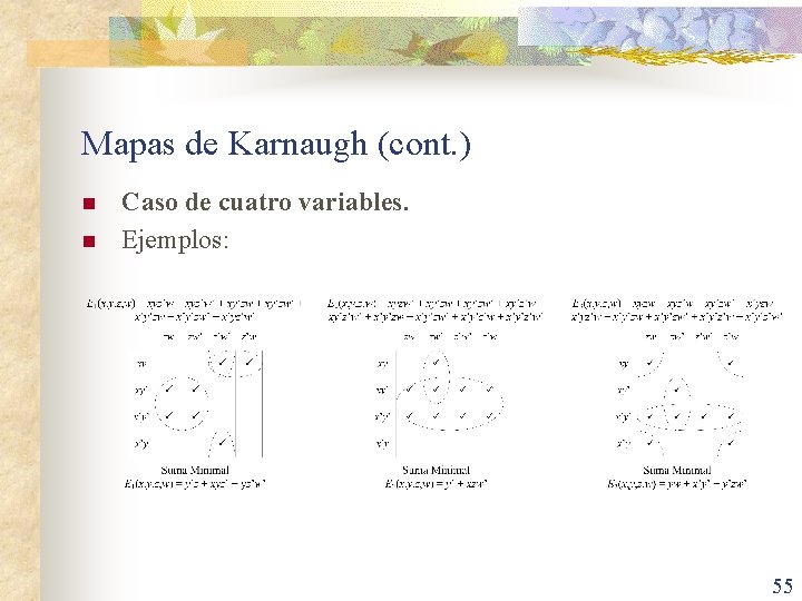 Mapas de Karnaugh (cont. ) n n Caso de cuatro variables. Ejemplos: 55 