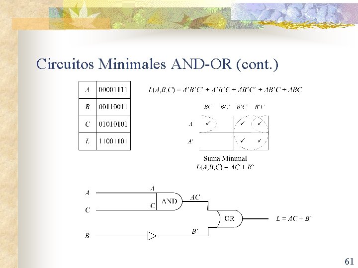Circuitos Minimales AND-OR (cont. ) 61 