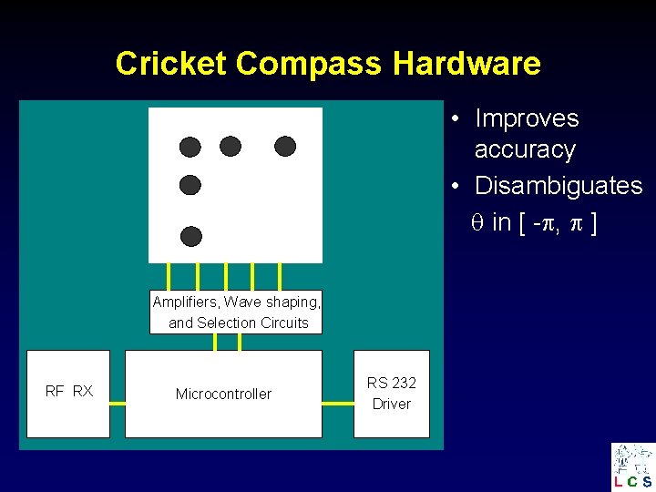 Cricket Compass Hardware • Improves accuracy • Disambiguates in [ - , ] Amplifiers,