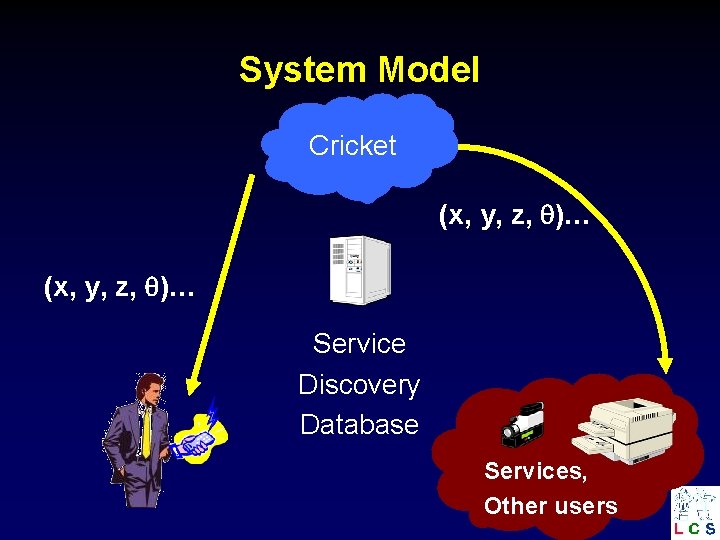 System Model Cricket (x, y, z, )… Service Discovery Database Services, Other users 