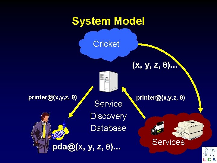 System Model Cricket (x, y, z, )… printer@(x, y, z, ) Service Discovery Database
