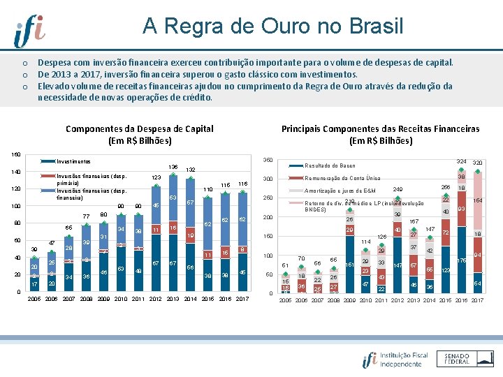 A Regra de Ouro no Brasil o Despesa com inversão financeira exerceu contribuição importante