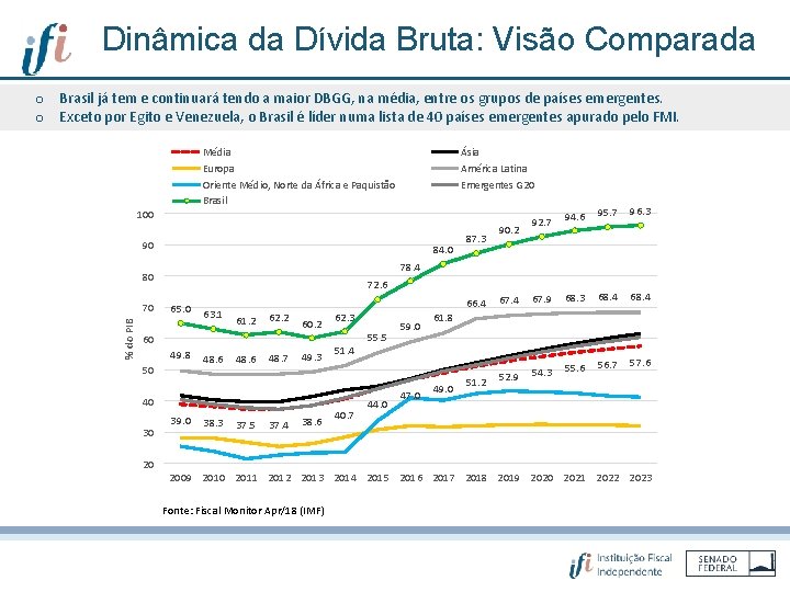 Dinâmica da Dívida Bruta: Visão Comparada o Brasil já tem e continuará tendo a