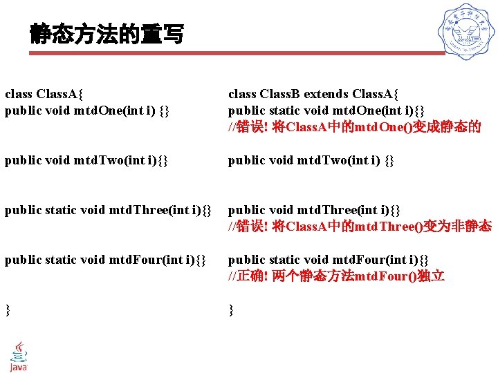 静态方法的重写 class Class. A{ public void mtd. One(int i) {} class Class. B extends