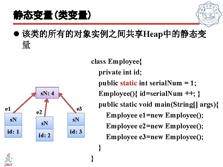 静态变量(类变量) l 该类的所有的对象实例之间共享Heap中的静态变 量 s. N: 1 s. N: 3 s. N: 2 s.