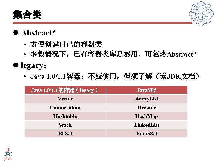 集合类 l Abstract* • 方便创建自己的容器类 • 多数情况下，已有容器类库足够用，可忽略Abstract* l legacy： • Java 1. 0/1. 1容器：不应使用，但须了解（读JDK文档）