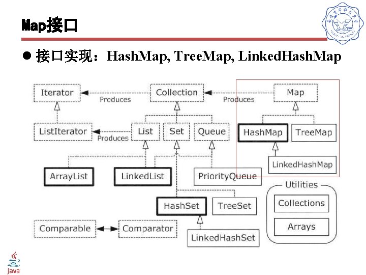 Map接口 l 接口实现：Hash. Map, Tree. Map, Linked. Hash. Map 