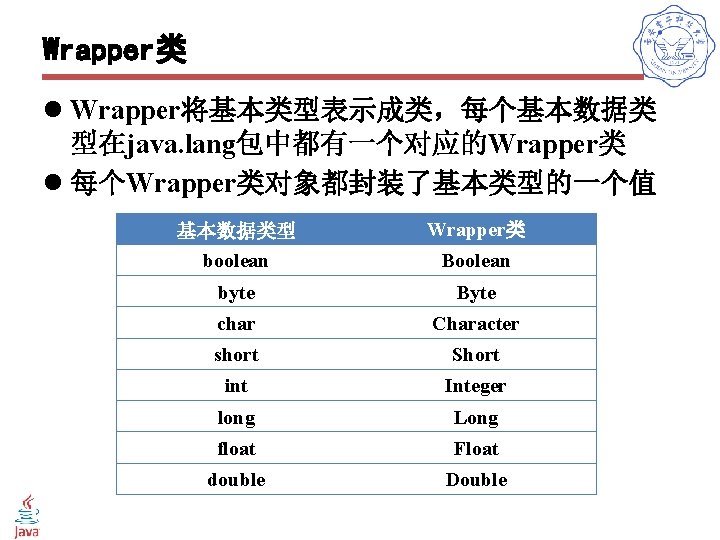 Wrapper类 l Wrapper将基本类型表示成类，每个基本数据类 型在java. lang包中都有一个对应的Wrapper类 l 每个Wrapper类对象都封装了基本类型的一个值 基本数据类型 boolean Wrapper类 byte Byte char Character