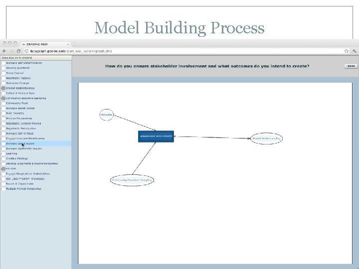 Model Building Process 