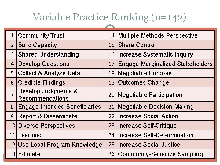 Variable Practice Ranking (n=142) 1 Community Trust 14 Multiple Methods Perspective 2 Build Capacity