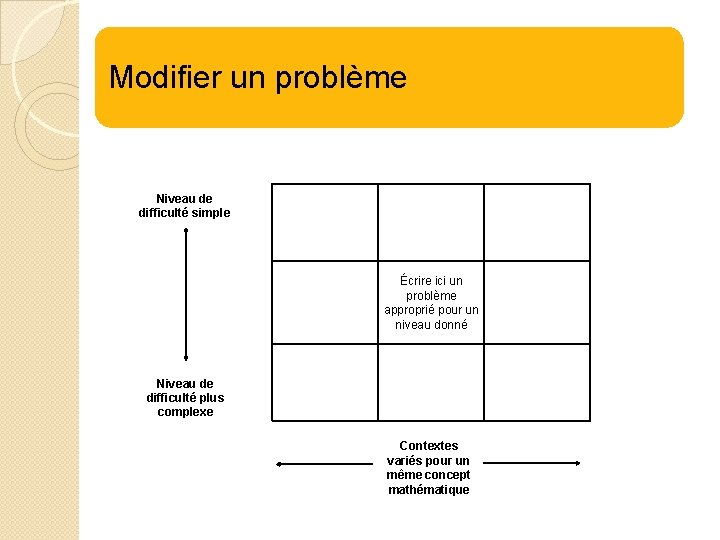 Modifier un problème Niveau de difficulté simple Écrire ici un problème approprié pour un