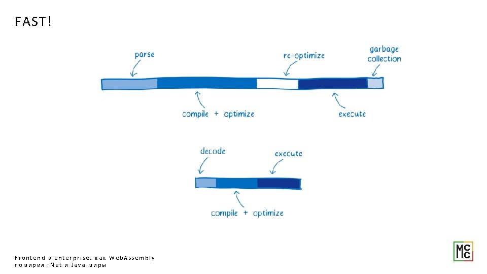 FAST! Frontend в enterprise: как Web. Assembly помирил. Net и Java миры 