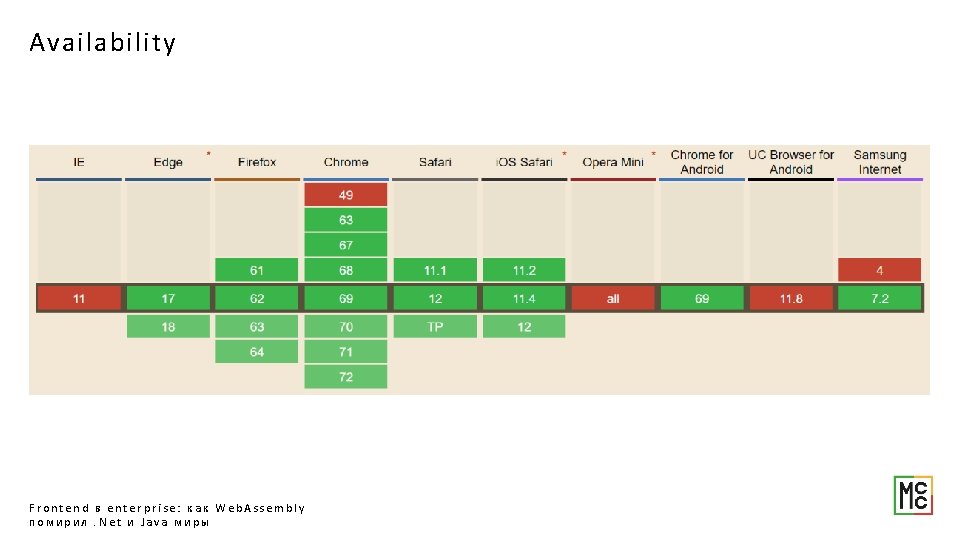 Availability Frontend в enterprise: как Web. Assembly помирил. Net и Java миры 