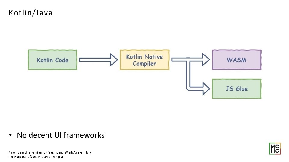 Kotlin/Java • No decent UI frameworks Frontend в enterprise: как Web. Assembly помирил. Net