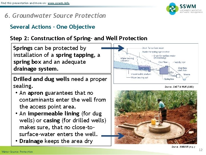 Find this presentation and more on: www. ssswm. info. 6. Groundwater Source Protection Several