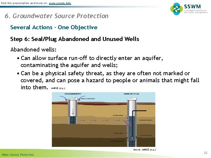 Find this presentation and more on: www. ssswm. info. 6. Groundwater Source Protection Several