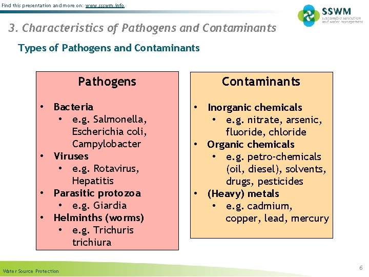 Find this presentation and more on: www. ssswm. info. 3. Characteristics of Pathogens and