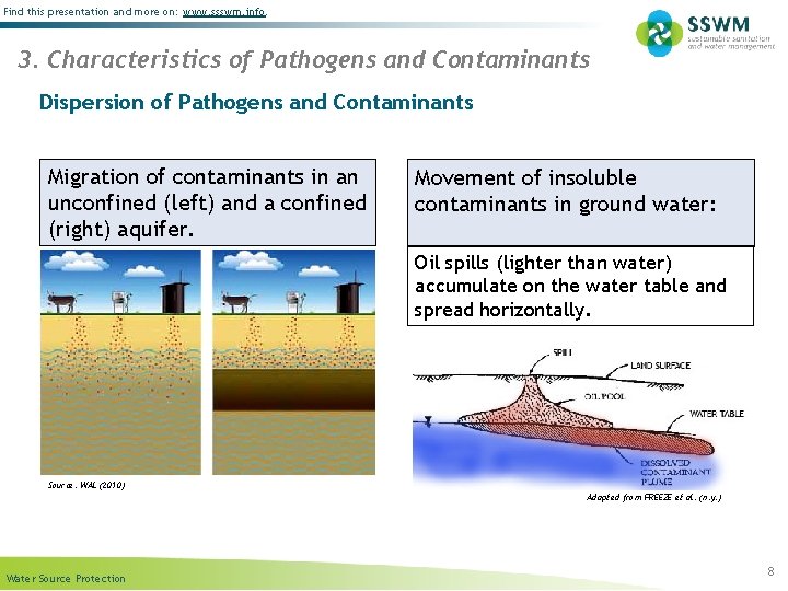 Find this presentation and more on: www. ssswm. info. 3. Characteristics of Pathogens and