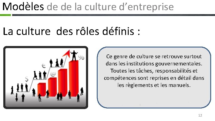 Modèles de de la culture d’entreprise La culture des rôles définis : Ce genre