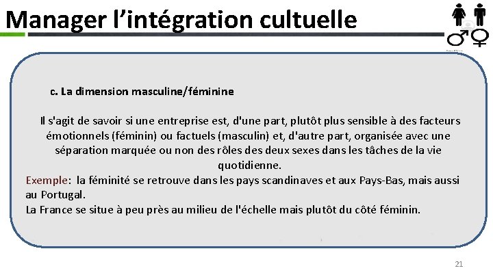 Manager l’intégration cultuelle c. La dimension masculine/féminine Il s'agit de savoir si une entreprise