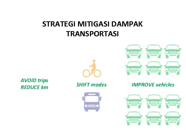STRATEGI MITIGASI DAMPAK TRANSPORTASI AVOID trips REDUCE km SHIFT modes IMPROVE vehicles STRATEGI MITIGASI DAMPAK TRANSPORTASI AVOID trips REDUCE km SHIFT modes IMPROVE vehicles