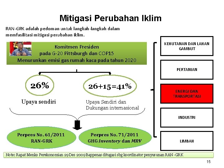 Mitigasi Perubahan Iklim RAN-GRK adalah pedoman untuk langkah-langkah dalam memfasilitasi mitigasi perubahan iklim. Komitmen Mitigasi Perubahan Iklim RAN-GRK adalah pedoman untuk langkah-langkah dalam memfasilitasi mitigasi perubahan iklim. Komitmen