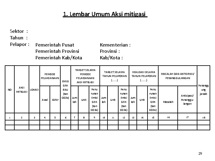 1. Lembar Umum Aksi mitigasi Sektor : Tahun : Pelapor : Pemerintah Pusat Pemerintah 1. Lembar Umum Aksi mitigasi Sektor : Tahun : Pelapor : Pemerintah Pusat Pemerintah