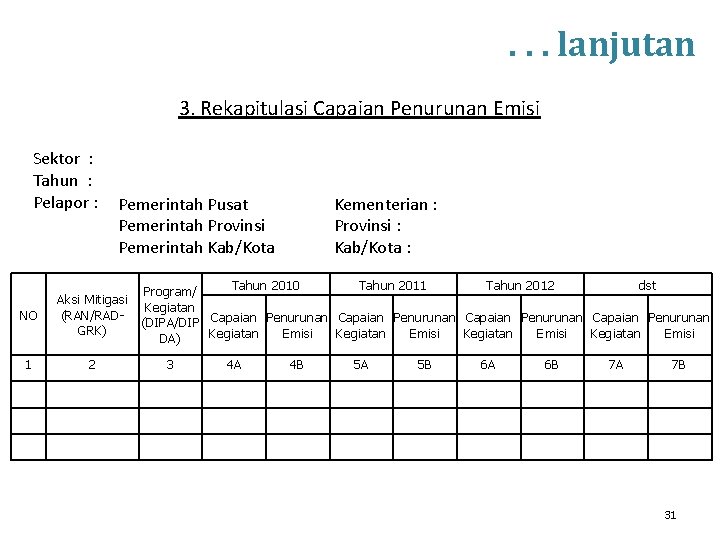. . . lanjutan 3. Rekapitulasi Capaian Penurunan Emisi Sektor : Tahun : Pelapor . . . lanjutan 3. Rekapitulasi Capaian Penurunan Emisi Sektor : Tahun : Pelapor