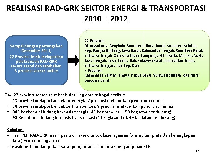 REALISASI RAD-GRK SEKTOR ENERGI & TRANSPORTASI 2010 – 2012 Sampai dengan pertengahan December 2013, REALISASI RAD-GRK SEKTOR ENERGI & TRANSPORTASI 2010 – 2012 Sampai dengan pertengahan December 2013,